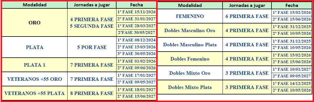 jornadas